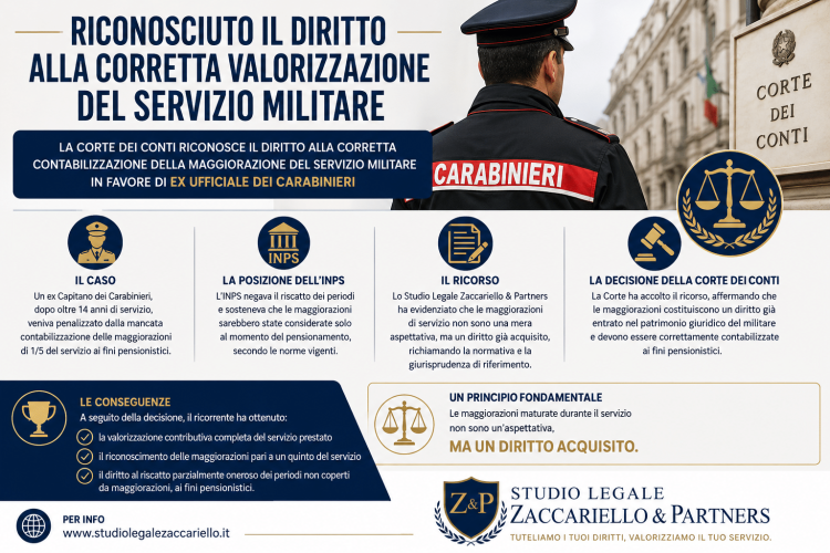 Corte dei Conti: riconosciuta la maggiorazione del servizio militare a ex Ufficiale dei Carabinieri